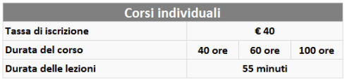 CorsiIndividualiStudente2016